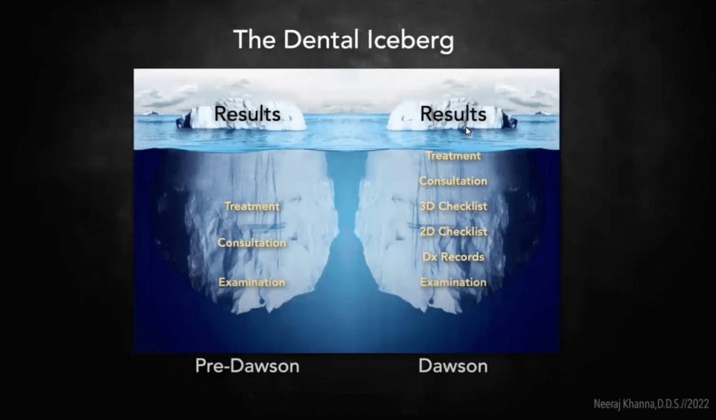 Image of dental iceberg